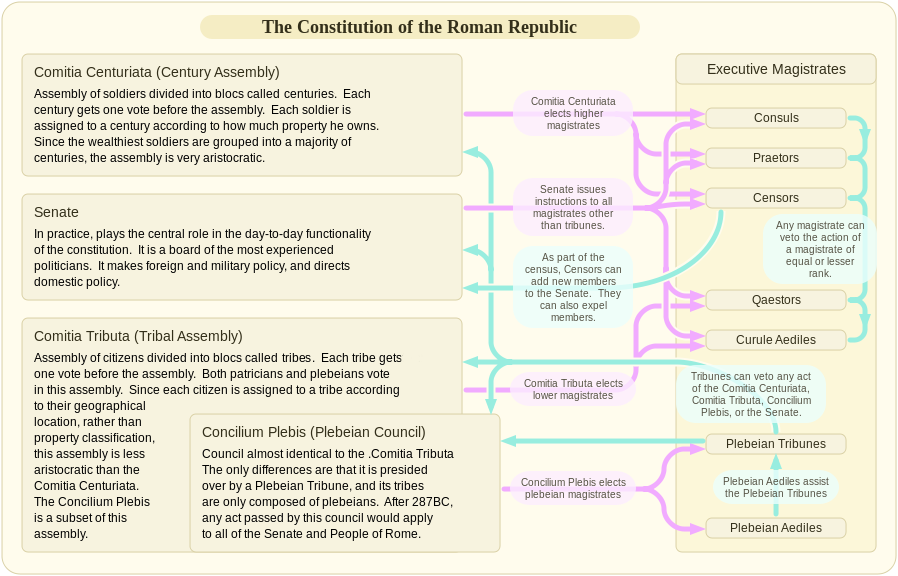 Roman_constitution.png