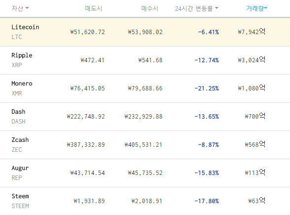 코빗  멀티시세5월26일 새벽3시.png