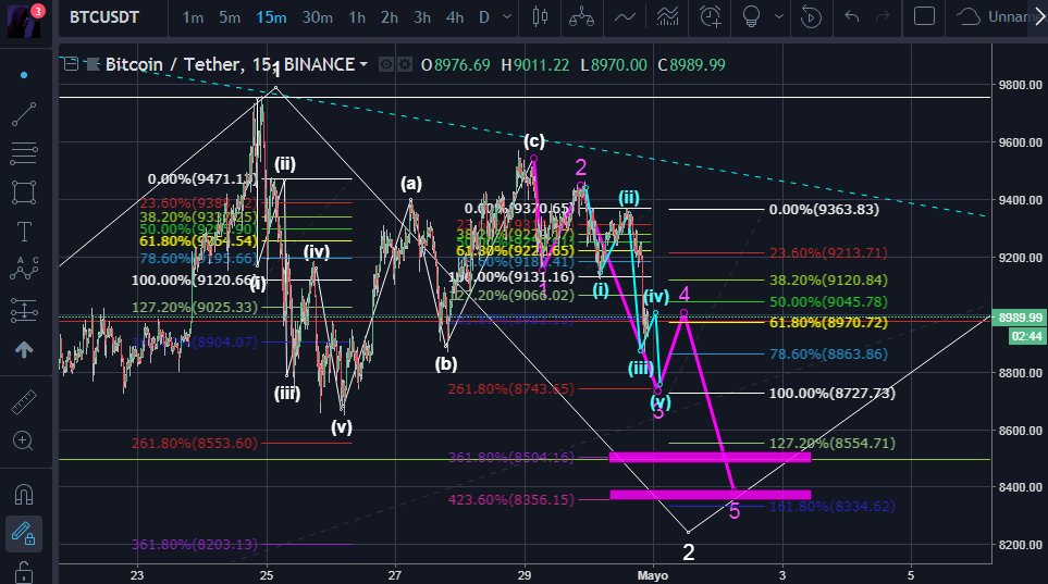 btc retracement.png