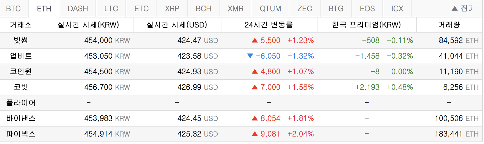 스크린샷 2018-04-12 오후 3.54.09.png