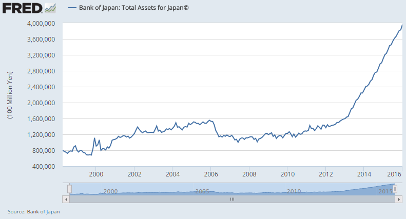 Bank of Japan balance sheet.png