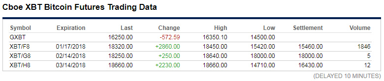 Cboe XBTF.png