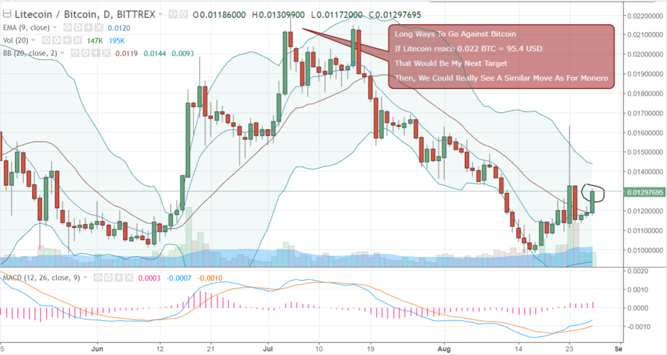 FireShot Capture 361 - LTCBTC_ 0.01298700 ▲+9.5% - Un_ - https___www.tradingview.com_chart_AxIWekrr_.png