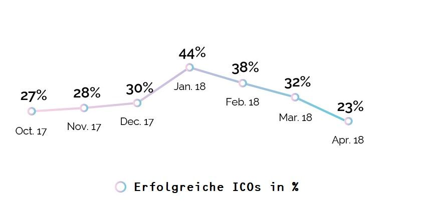 Erfolgreiche ICOs.jpg