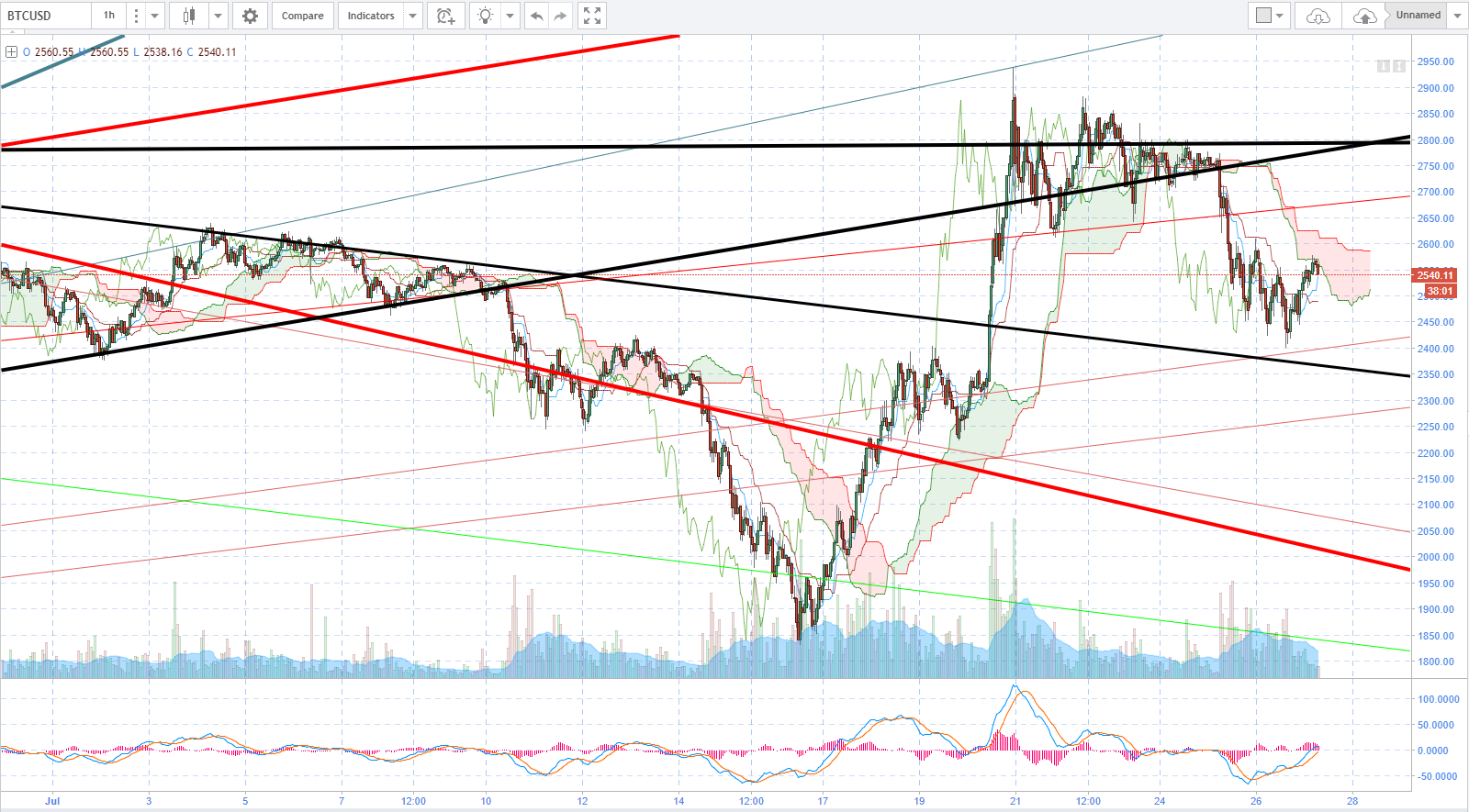 BTCUSD270717.PNG