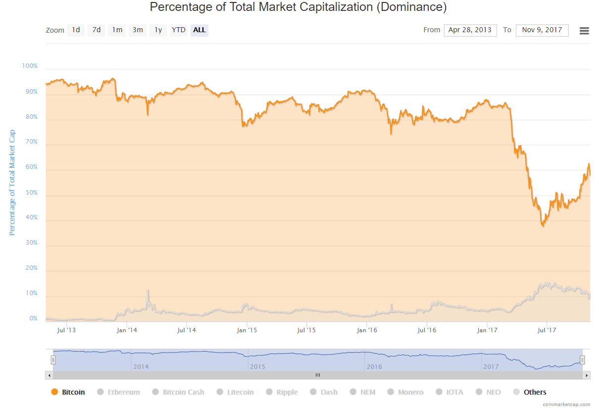 BitcoinDominance1.png