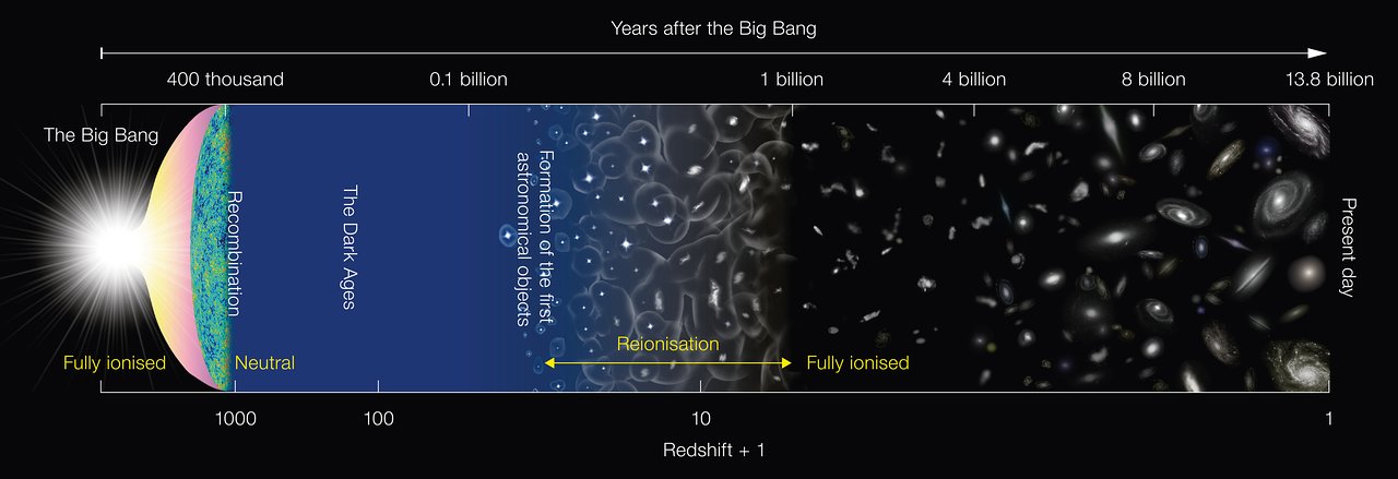 Schematic_diagram_of_the_history_of_the_Universe.jpg