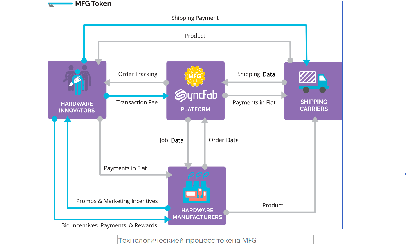 Blockchain fees. Market transaction. Transaction fee. Transaction. Payment for Fiat это.