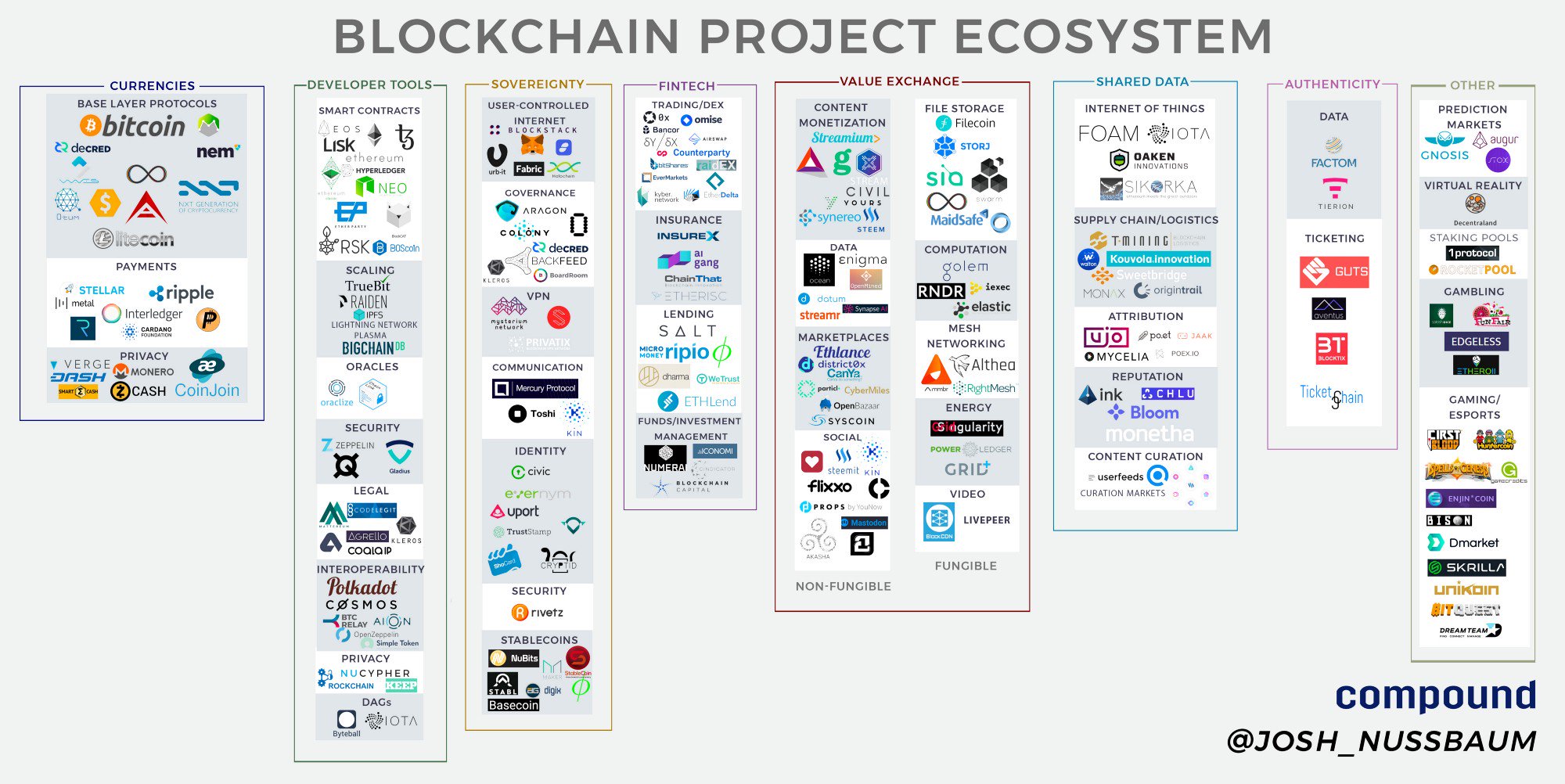 blockchain_project_ecosystem.jpg