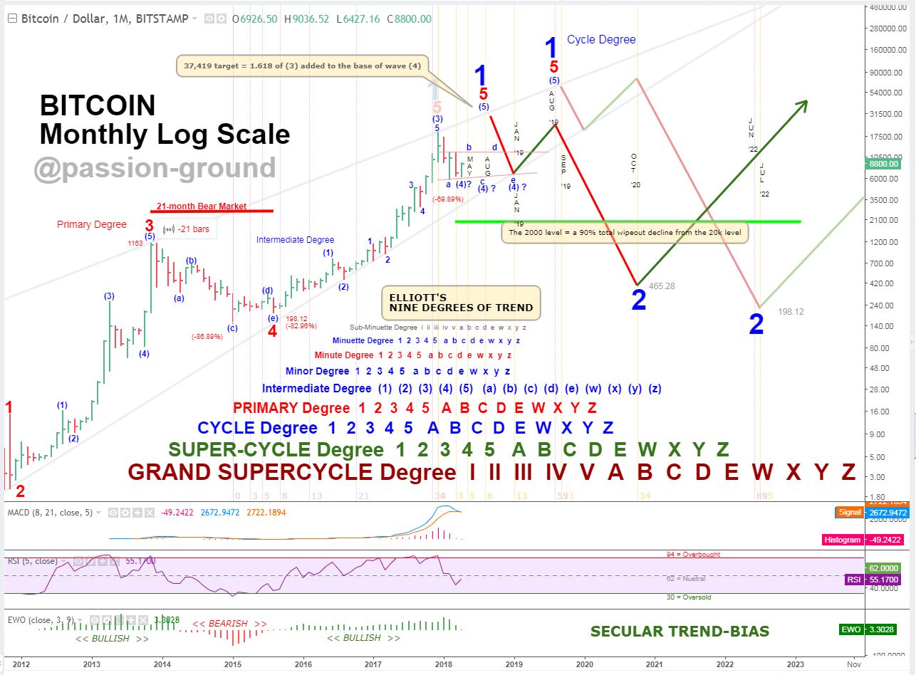 BTC-Monthly Weekend Update 4-22-2018.PNG