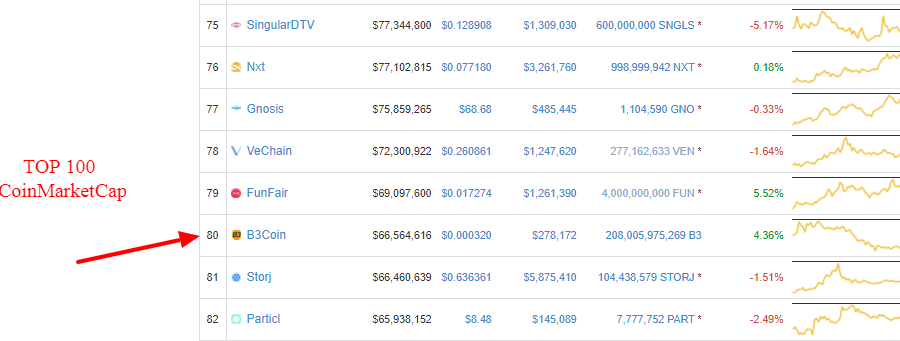 Cryptocurrency Market Capitalizations   CoinMarketCap (2).png