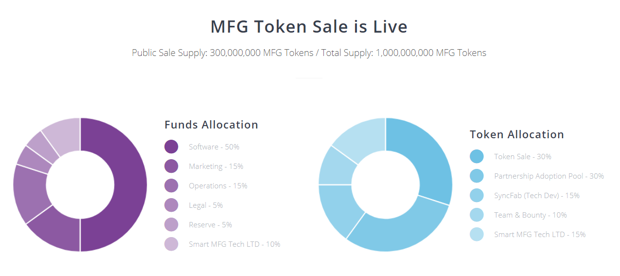 Design tokens. Дизайн-токен это. Allocation. Smart Reserve.