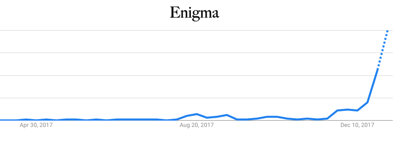 Enigma Google Trends.png