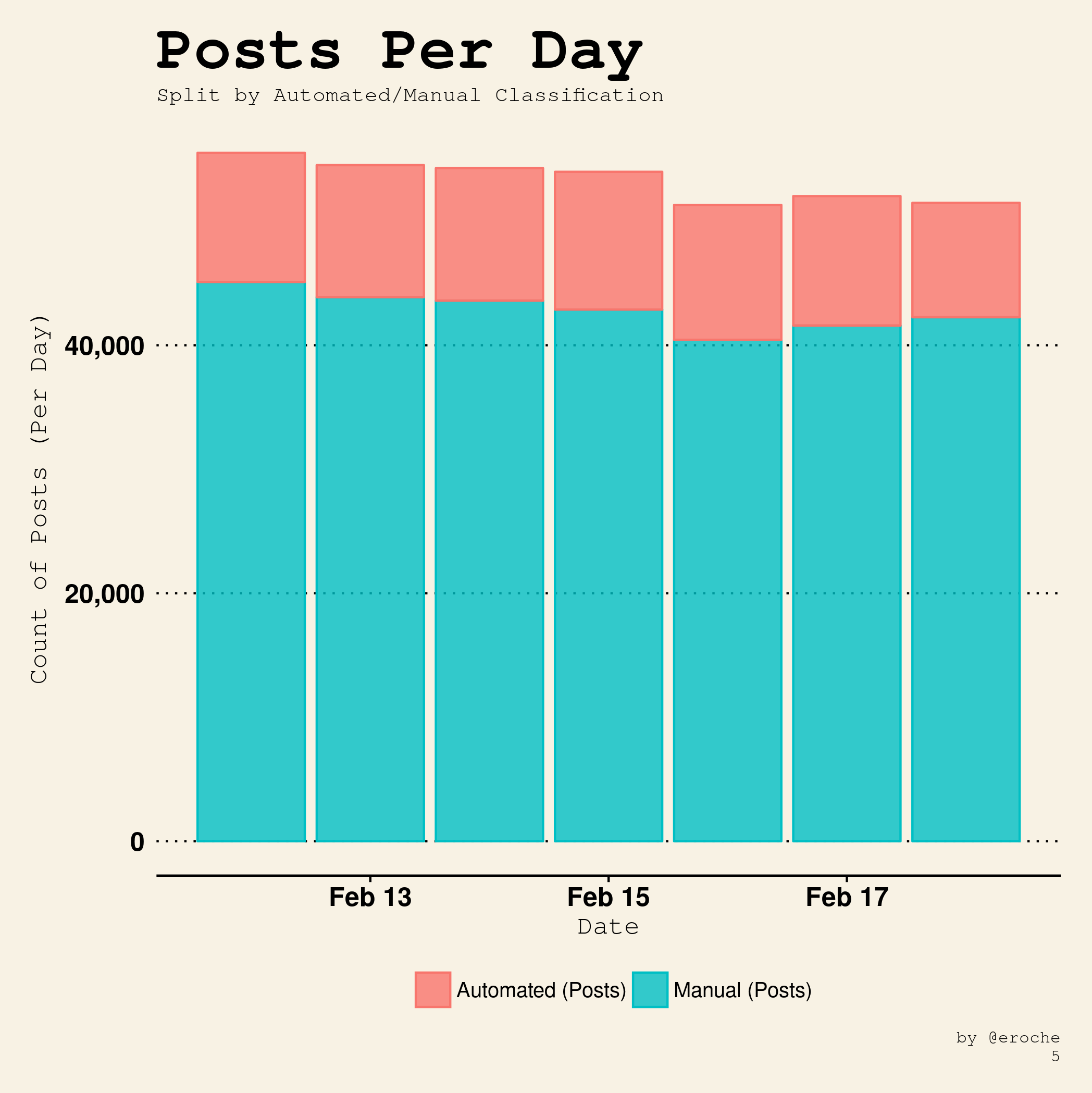 Posts Per Day_5.png