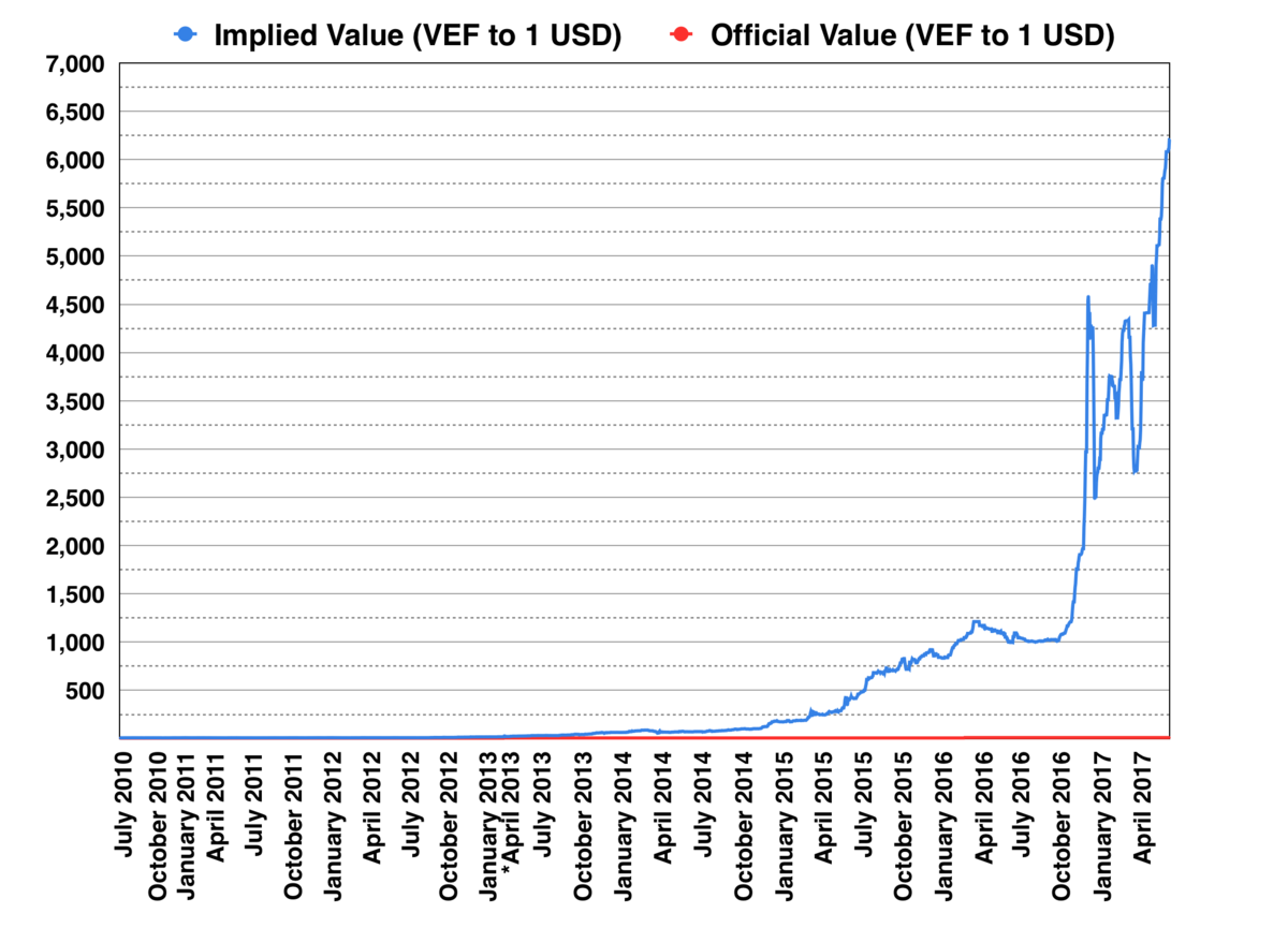 1200px-Implied_vs_Official_Value_VEF_2014.png