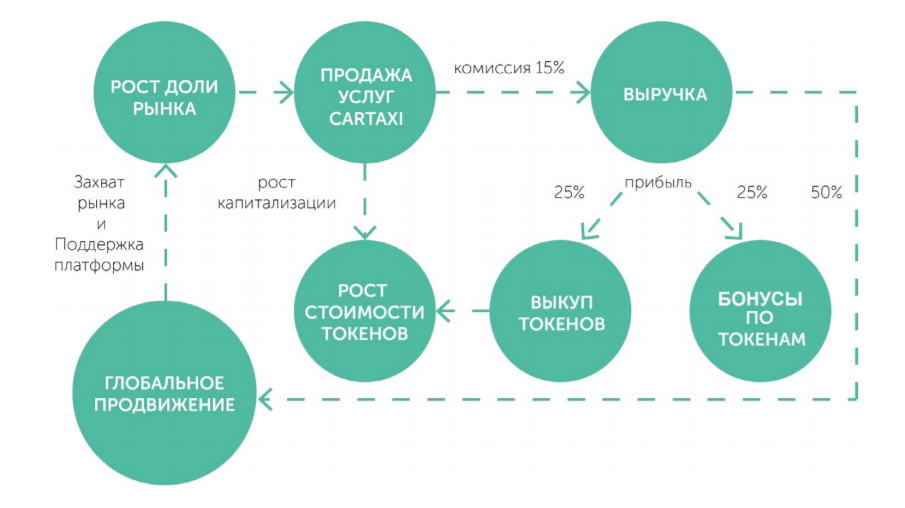 Cartaxi - tokens.PNG