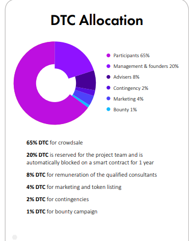 datecoin allocation.png