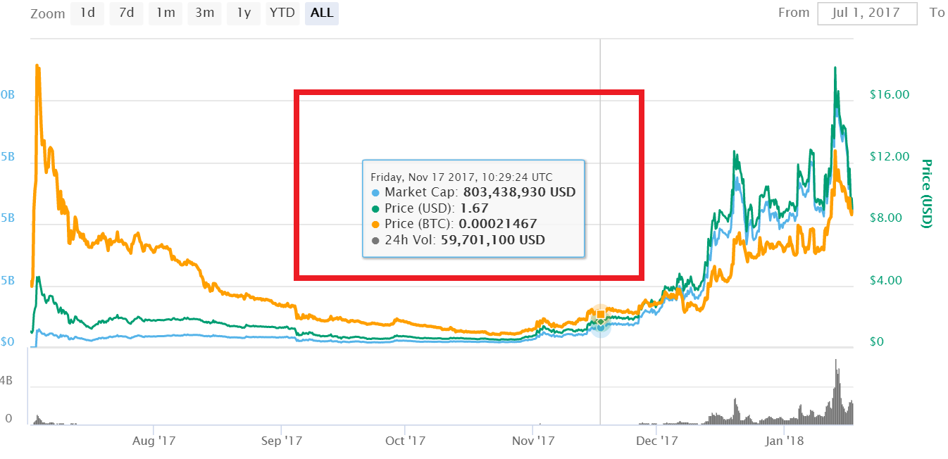 Eos Price.png