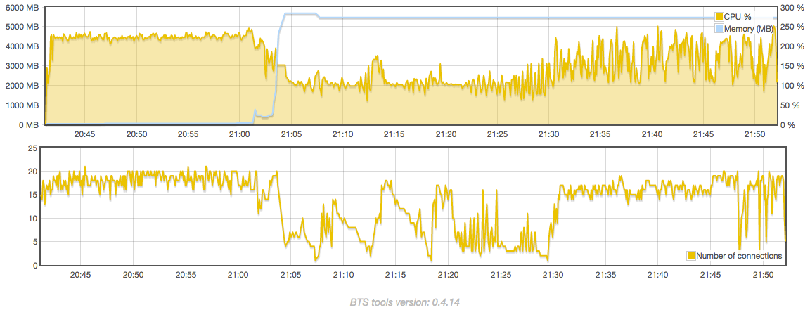 bts-testnet-11-6-17.png