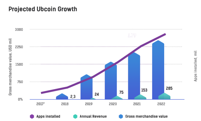 Hasil gambar untuk ubcoin image