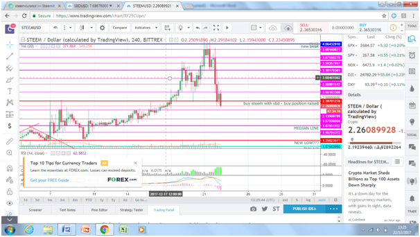 price of steem cryptocurrency