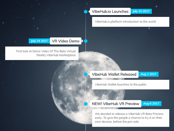 roadmap vibehub 1.png
