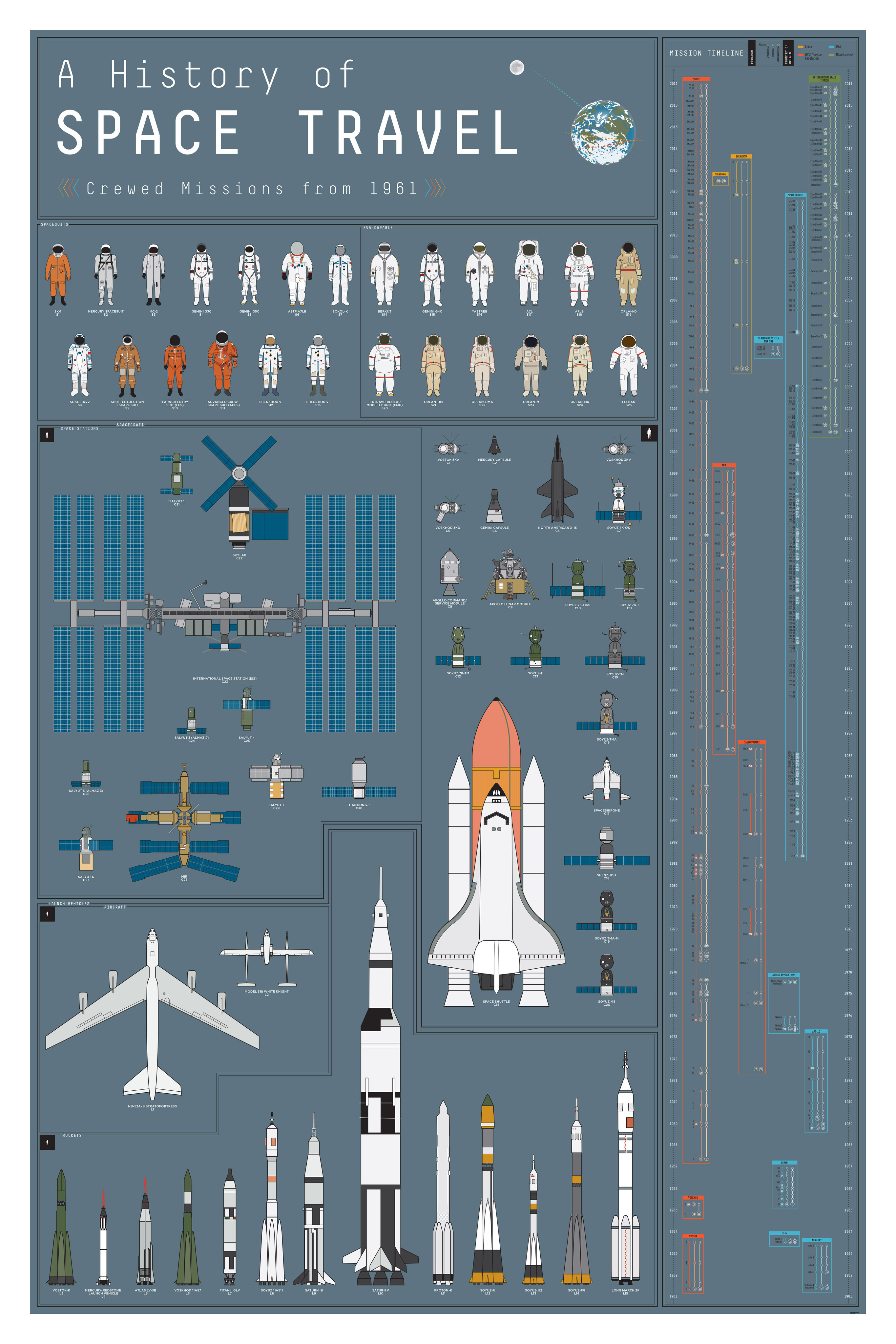 A History of Space Travel.jpg