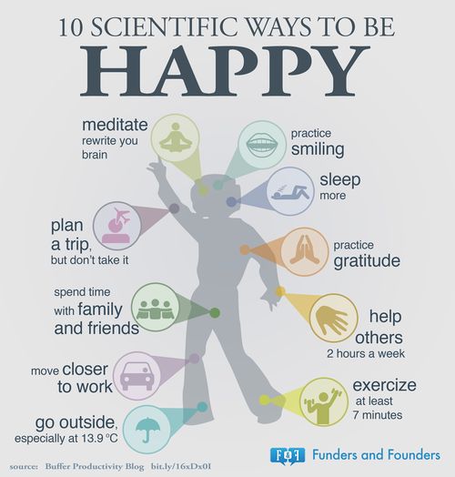10 ways to be happy.jpg