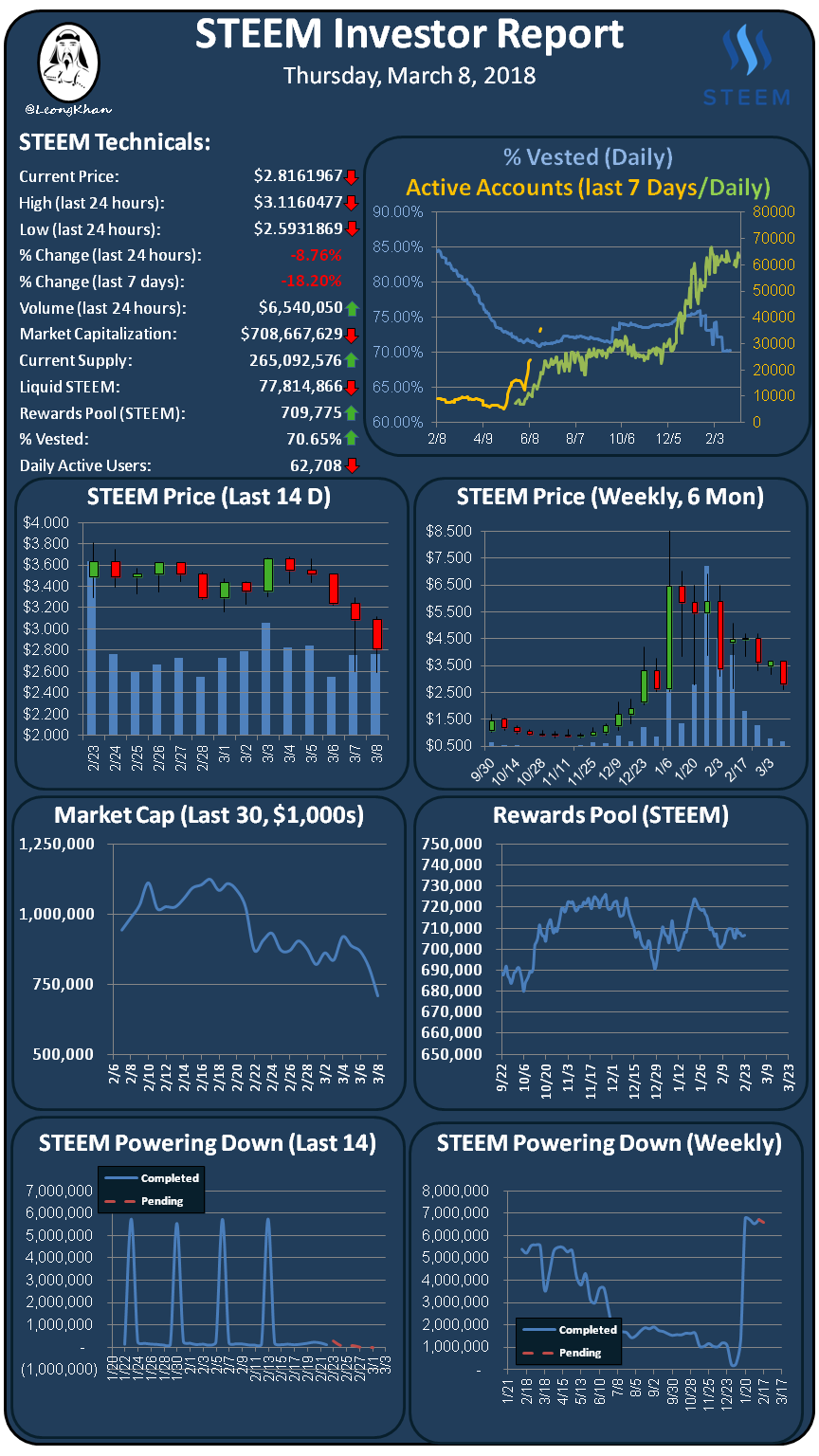 Investment Report 20180308.png