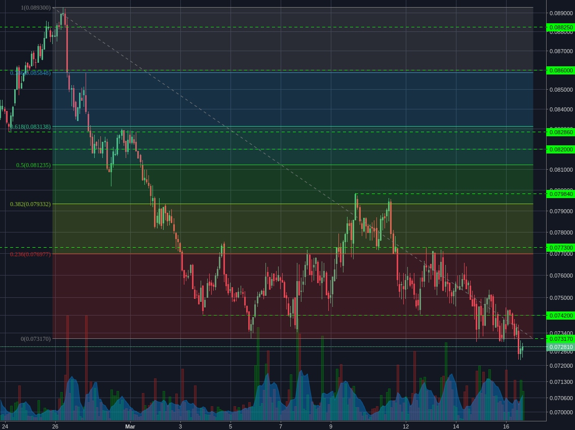 Bitstamp:ETHBTC 2h