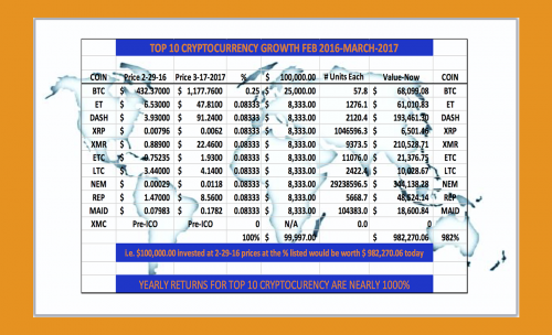 XTC-fund-chart-orange-e1491279756294.png