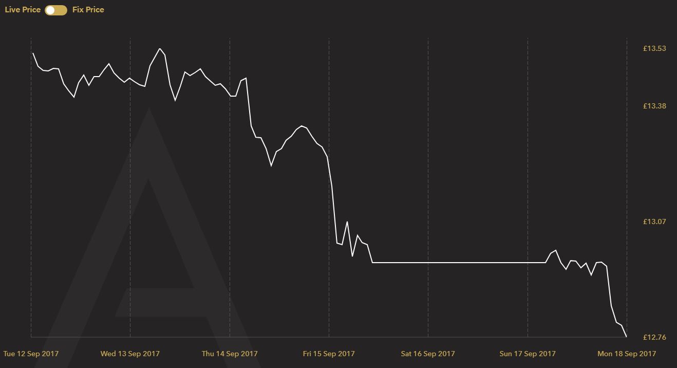 week chart.JPG