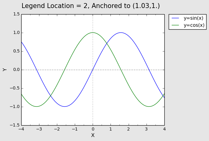 06_plot_accessary.legend_anchor_best.png