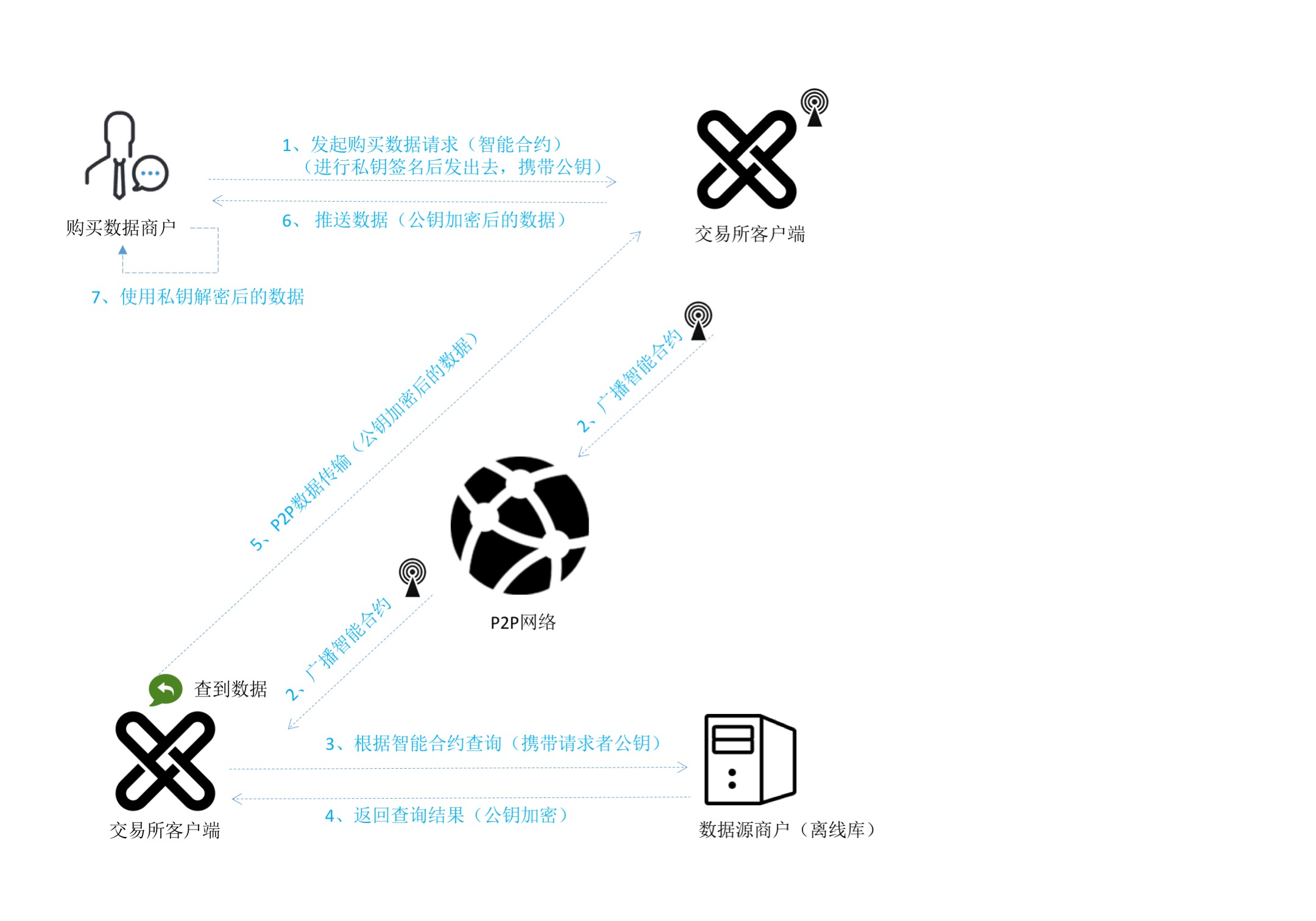 公信宝交易保障图1.jpg