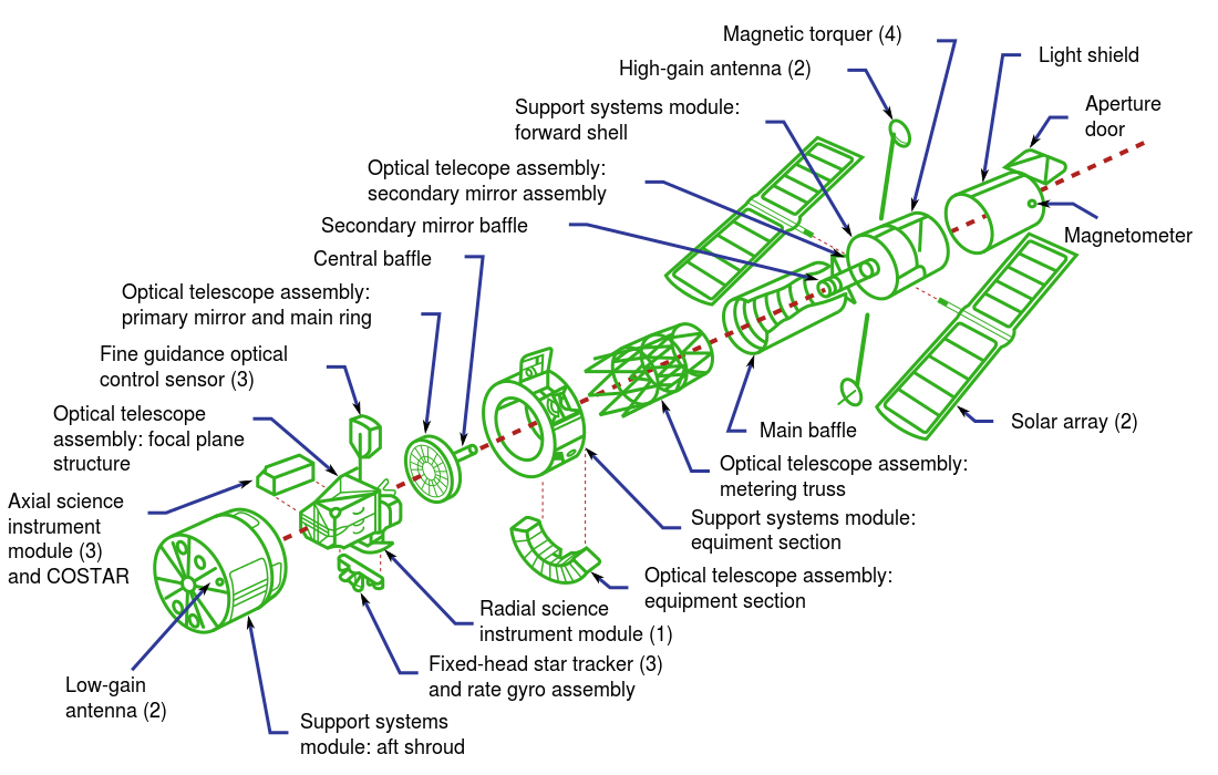 HubbleExploded_edit_1.svg.png