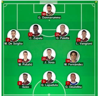 Alineación de la roma