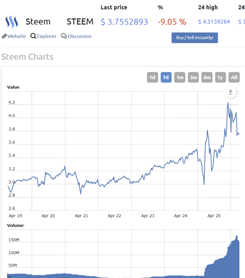 Steem price.png