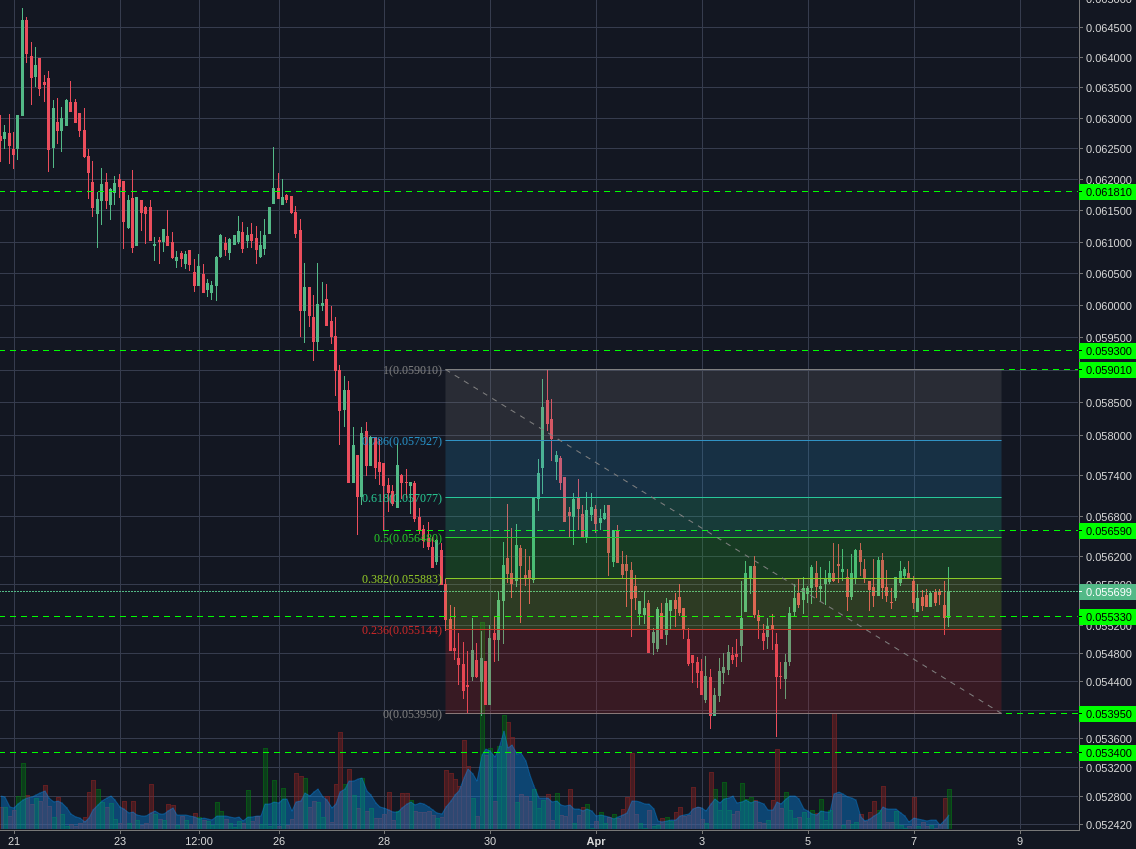 Bitstamp:ETHBTC 2h