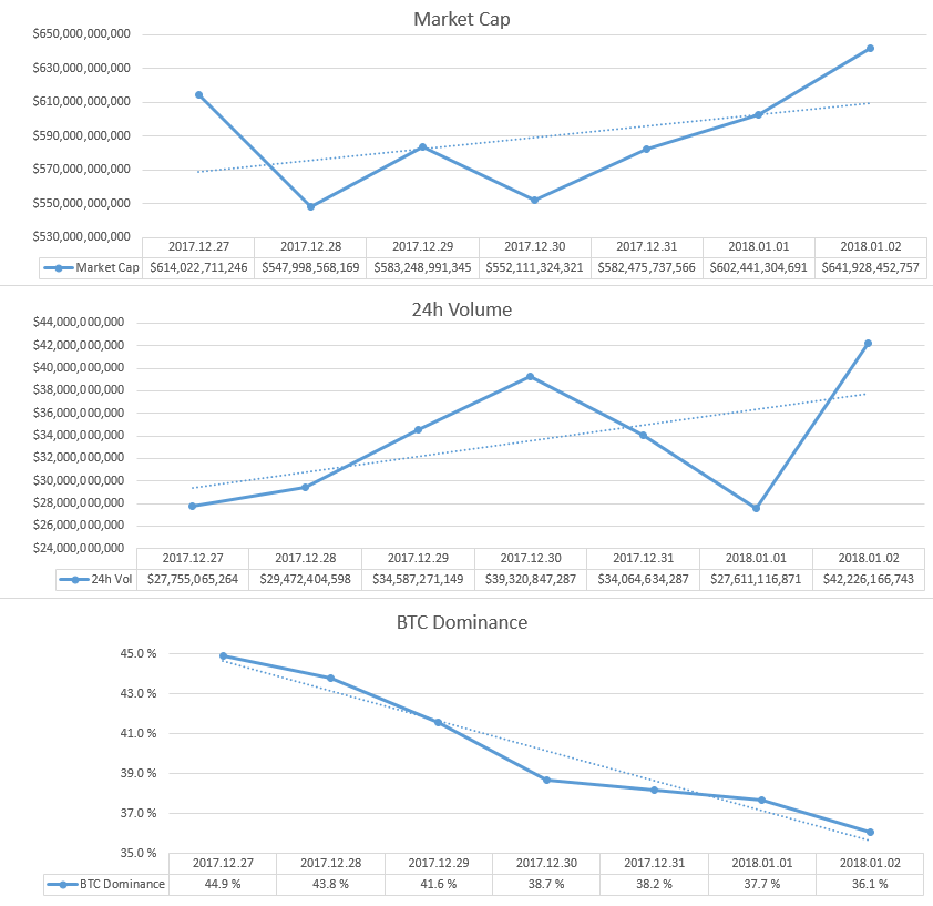 2018-01-02_GlobalMarket.PNG