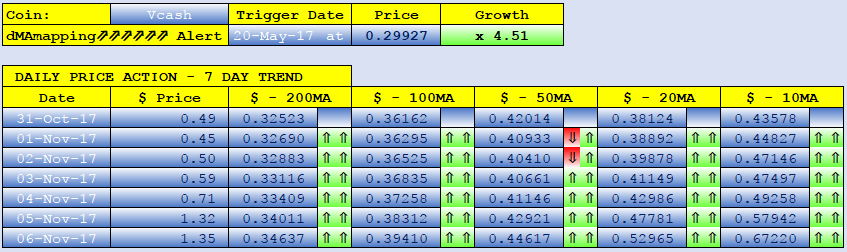 VCASH dMAs screen.png