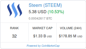 Screenshot-2018-1-20 Steem (STEEM) price, charts, market cap, and other metrics CoinMarketCap.png