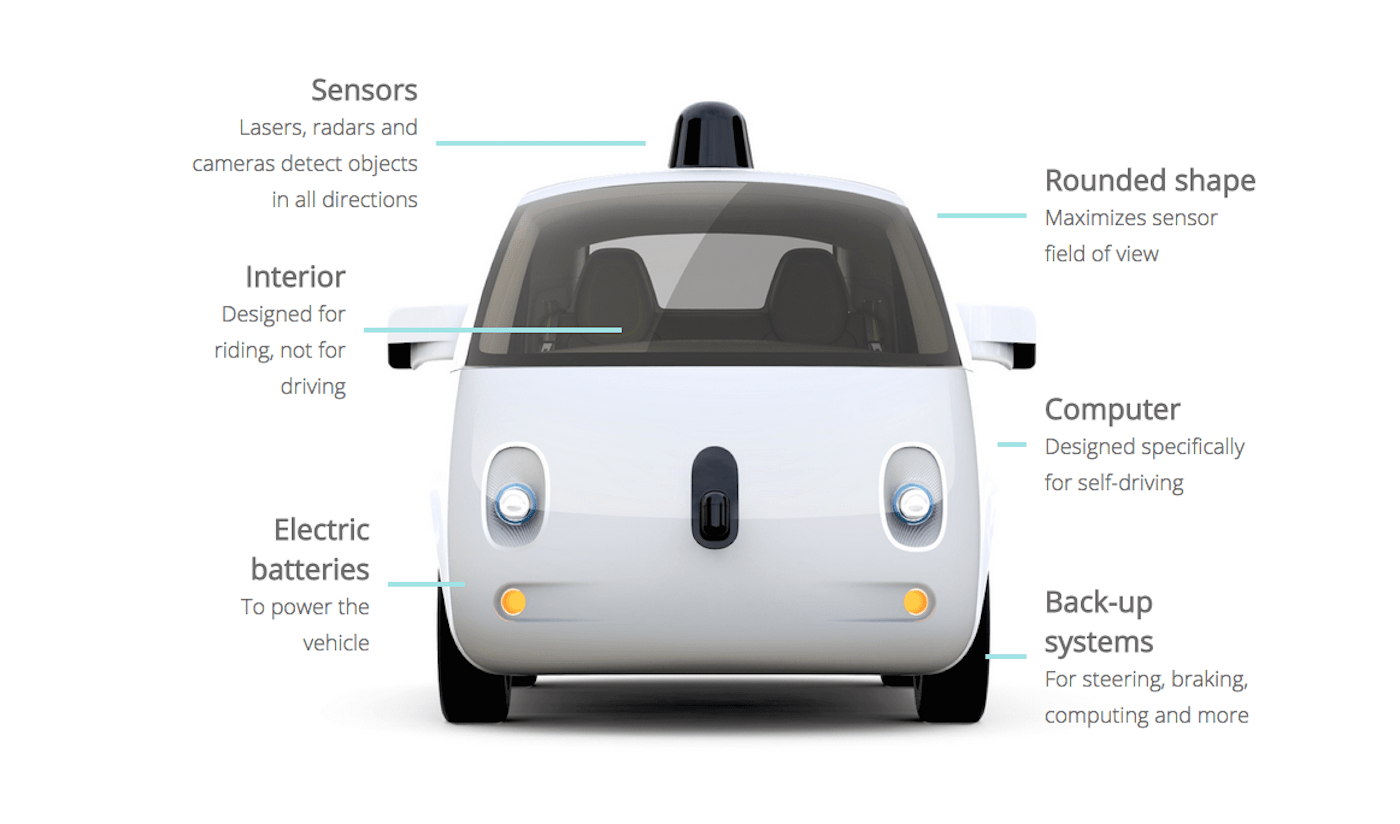 google-self-driving-car-diagram.png