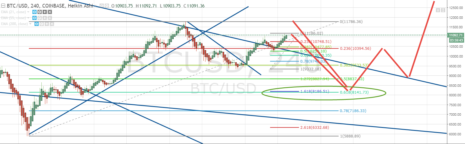 BTCUSD_2018-03-01_23-00-33.png