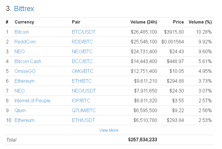 bittrex.png