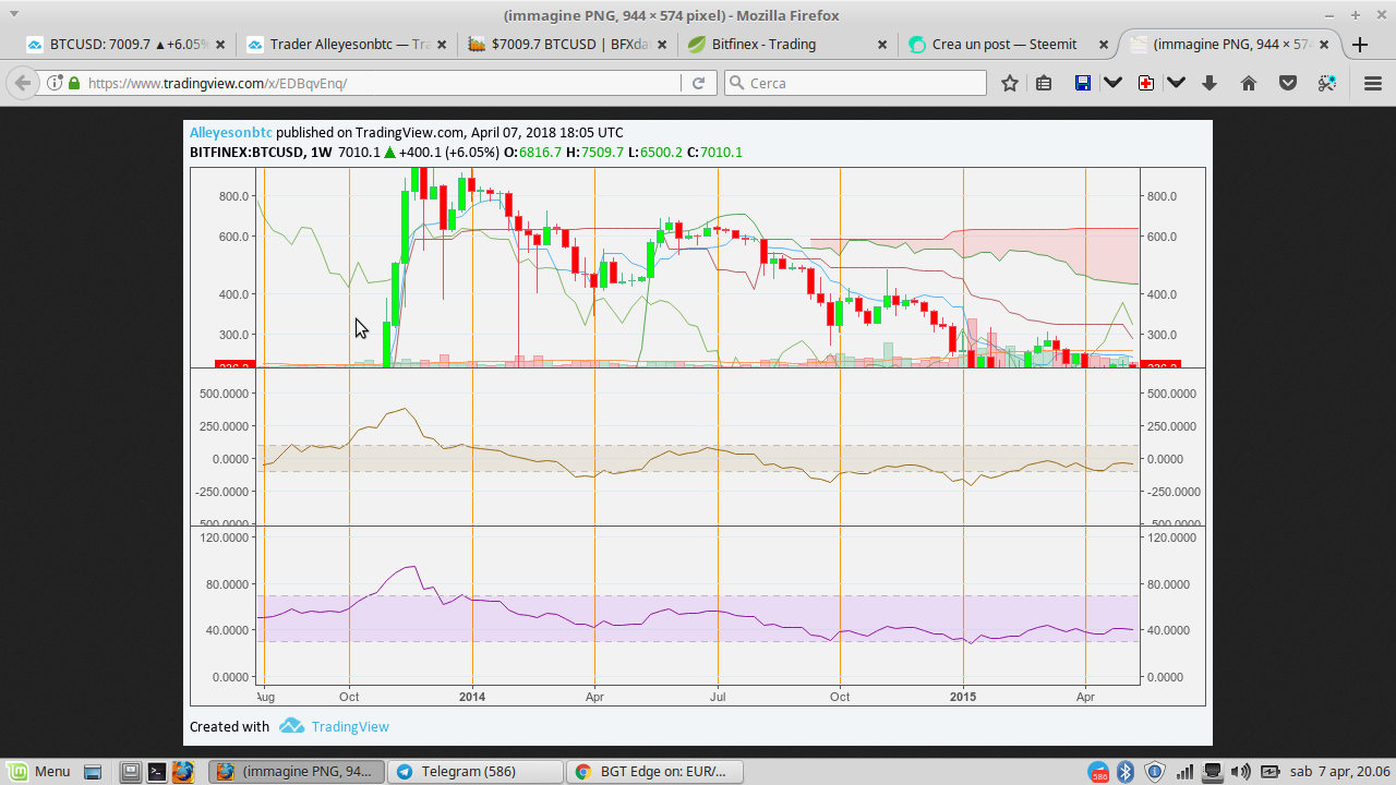 btc usd 2014 cci.png
