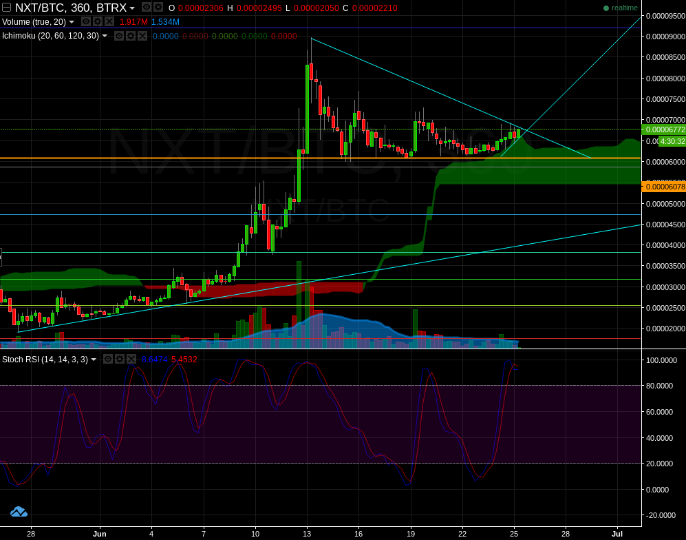 NXT pushing off the cloud.png