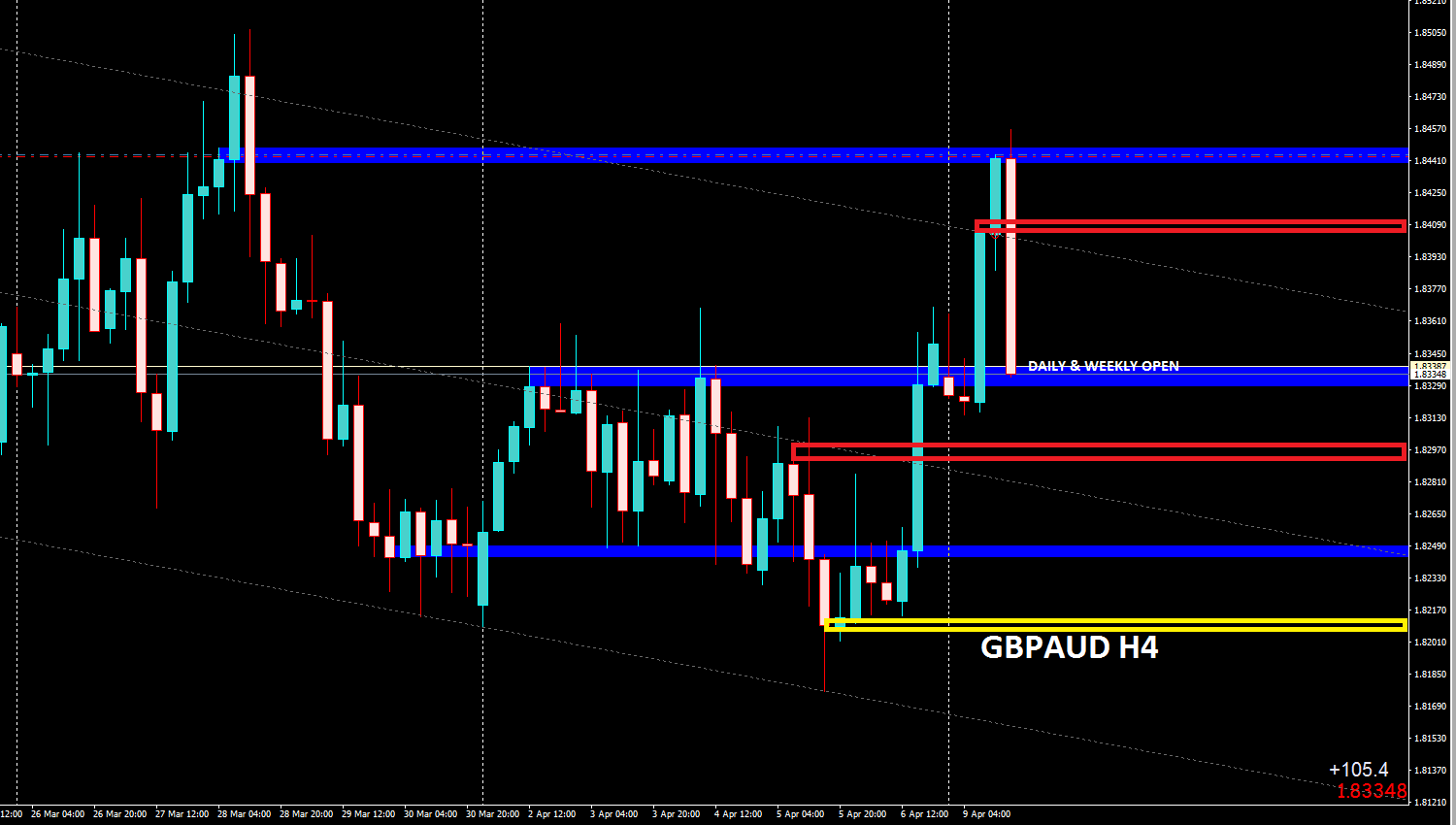 gbpaud h4.PNG