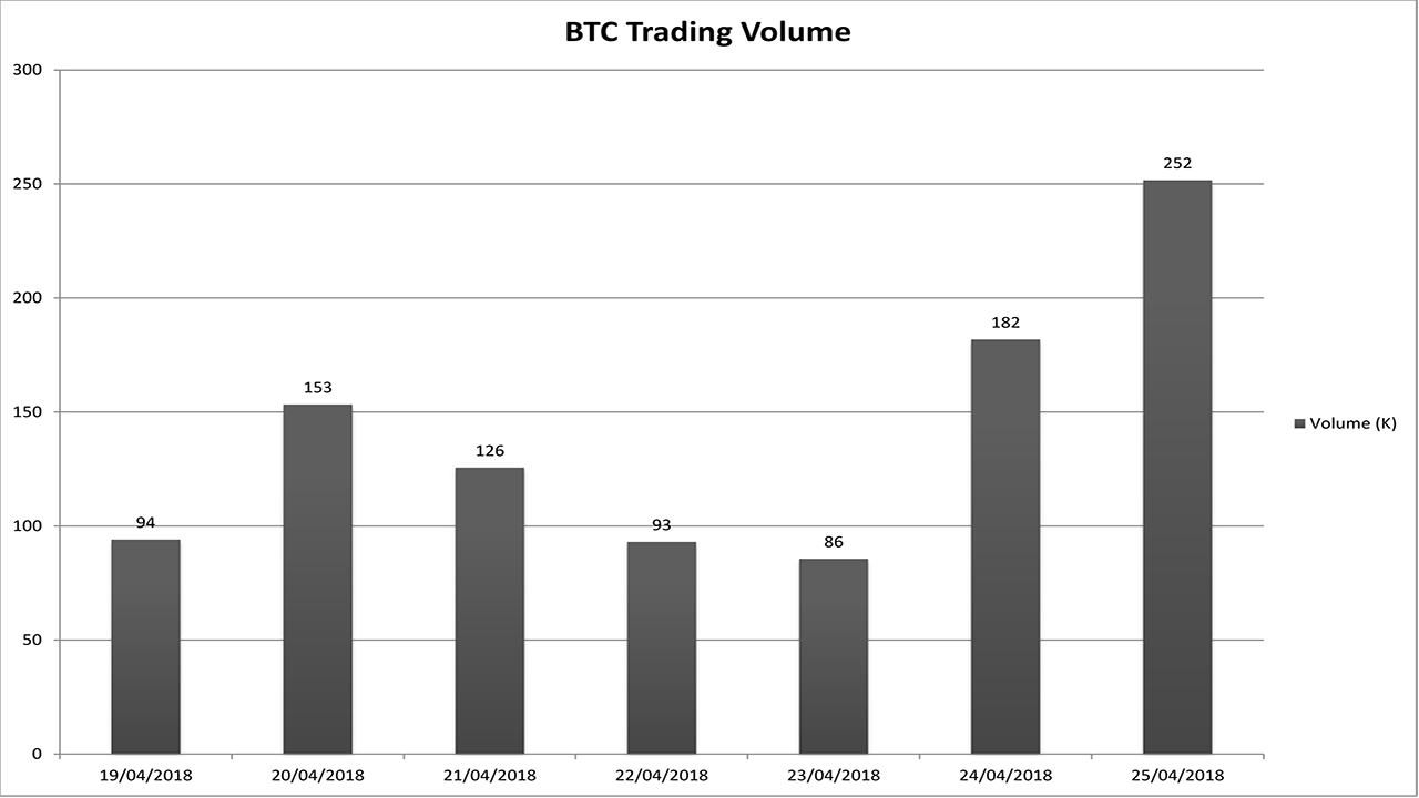 Bitcoin Trading Volume.png