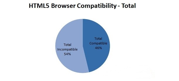 html5_compatability_total_chitika_thumb.jpg