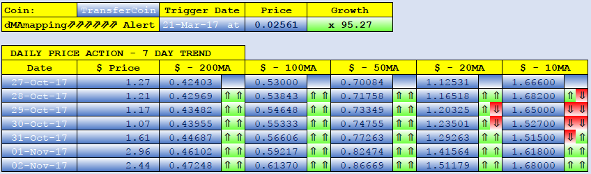 TRANSFERCOIN dMAs screen.png